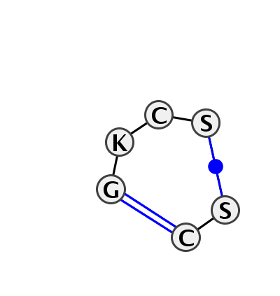 2D diagram