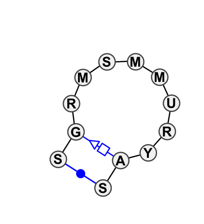 2D diagram