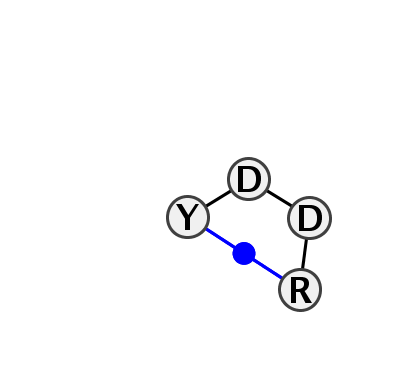 2D diagram