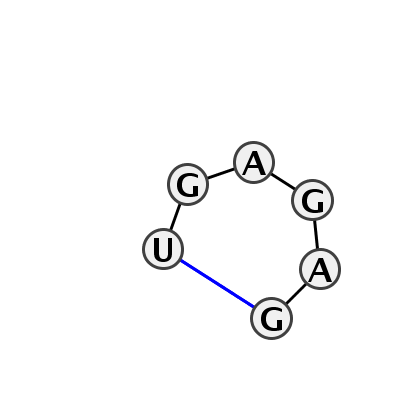 2D diagram
