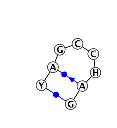 2D diagram