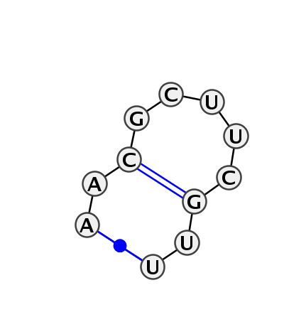 2D diagram