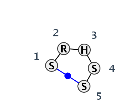 2D diagram