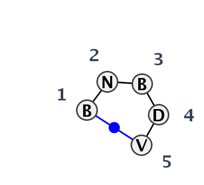 2D diagram