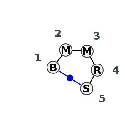 2D diagram