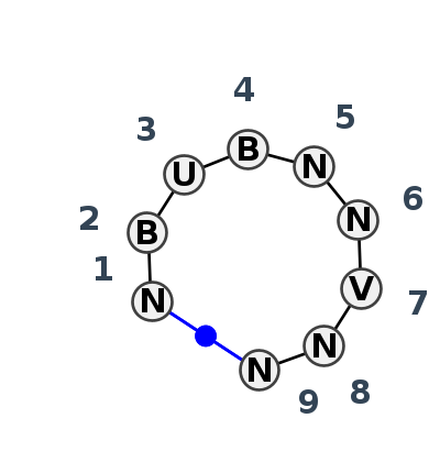 2D diagram