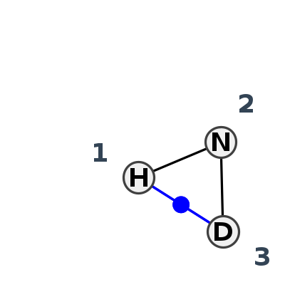 2D diagram