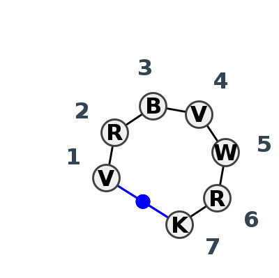 2D diagram