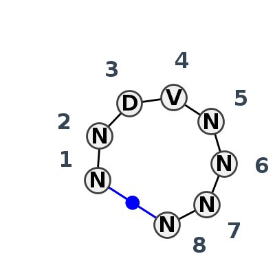 2D diagram