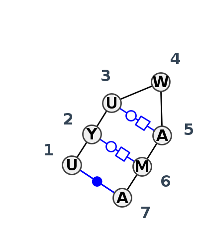2D diagram