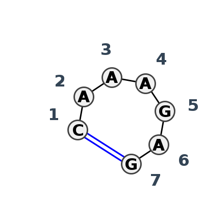2D diagram