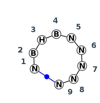 2D diagram