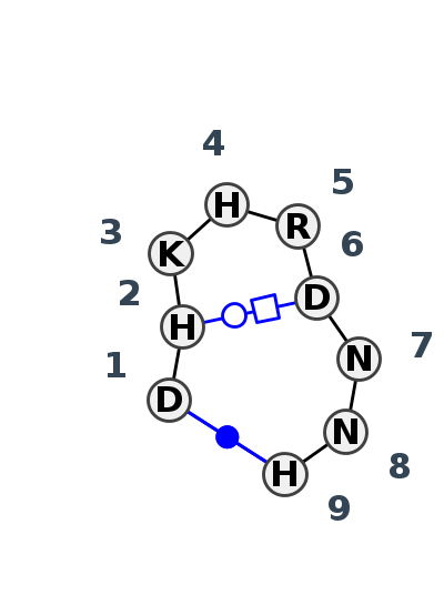 2D diagram
