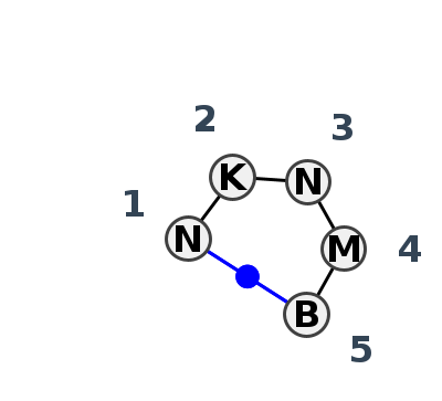 2D diagram