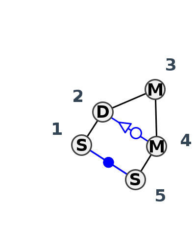 2D diagram