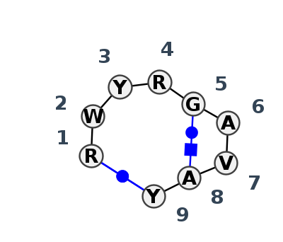 2D diagram