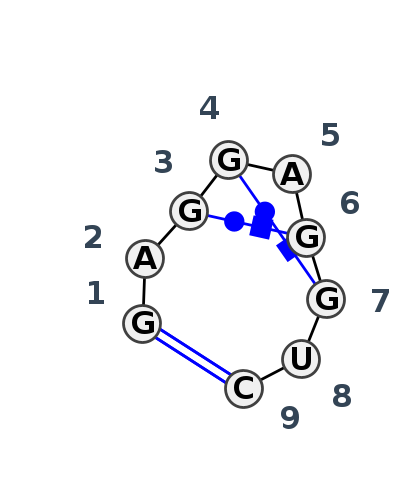 2D diagram