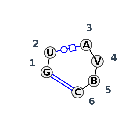 2D diagram
