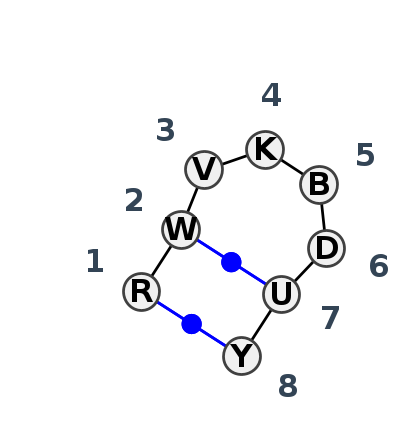 2D diagram