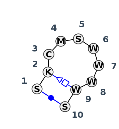 2D diagram