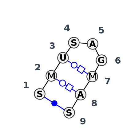 2D diagram