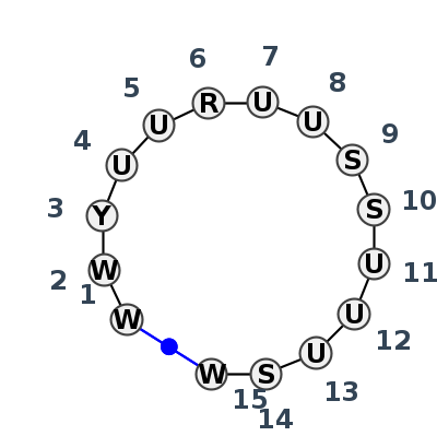 2D diagram