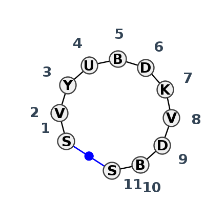 2D diagram