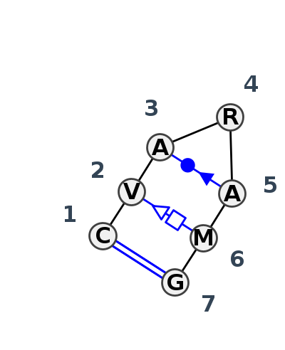 2D diagram