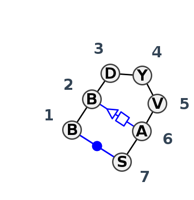 2D diagram