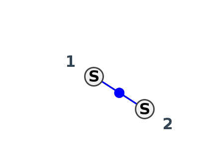 2D diagram