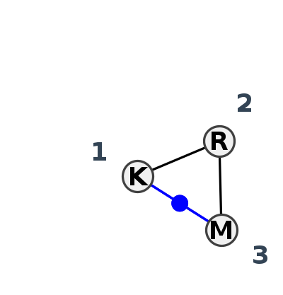 2D diagram