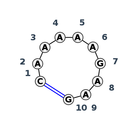 2D diagram
