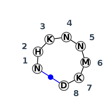 2D diagram