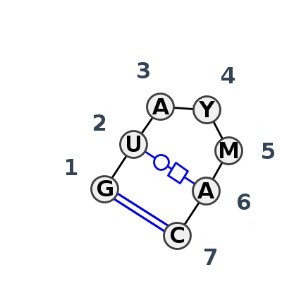 2D diagram