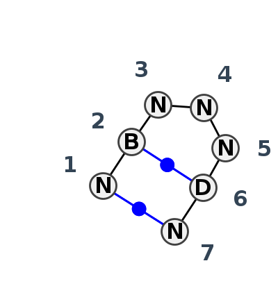 2D diagram