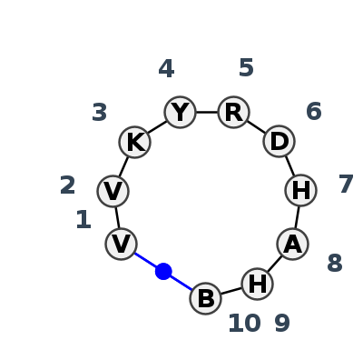 2D diagram