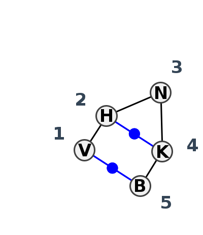 2D diagram