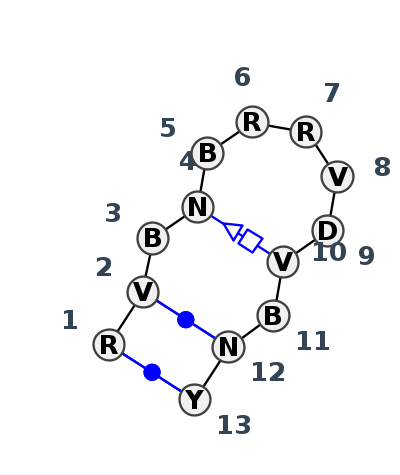 2D diagram