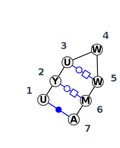 2D diagram