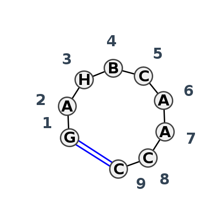 2D diagram