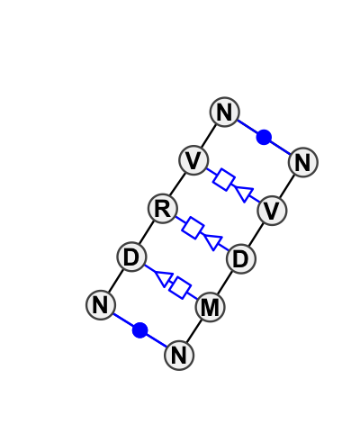 2D diagram