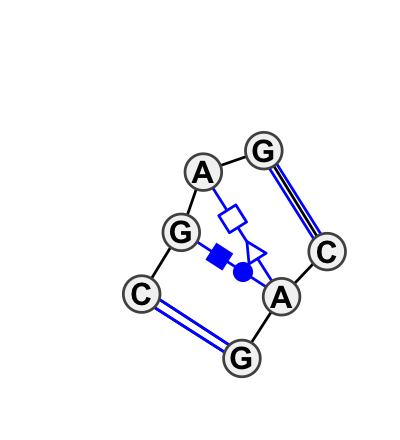 2D diagram