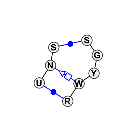 2D diagram