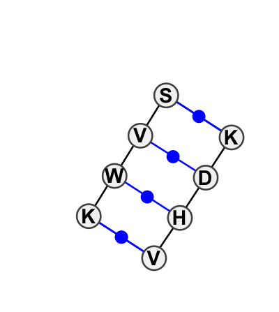 2D diagram