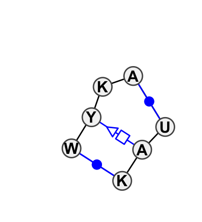 2D diagram