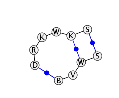 2D diagram