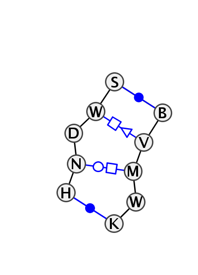 2D diagram