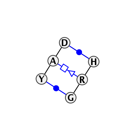 2D diagram