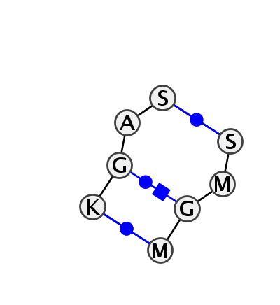 2D diagram