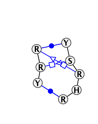 2D diagram